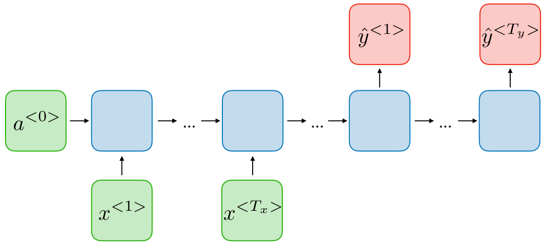 Recurrent Neural Networks