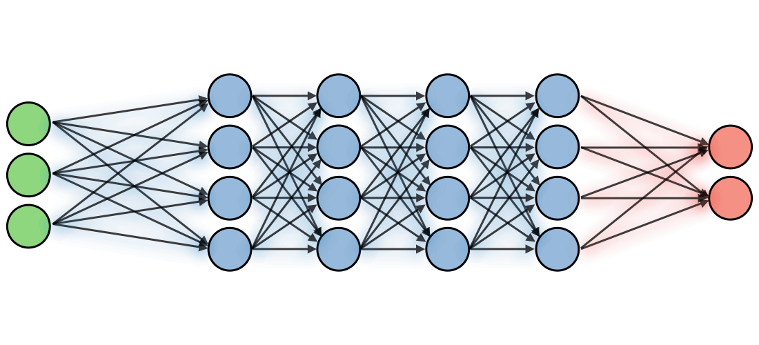 Deep Learning tips and tricks