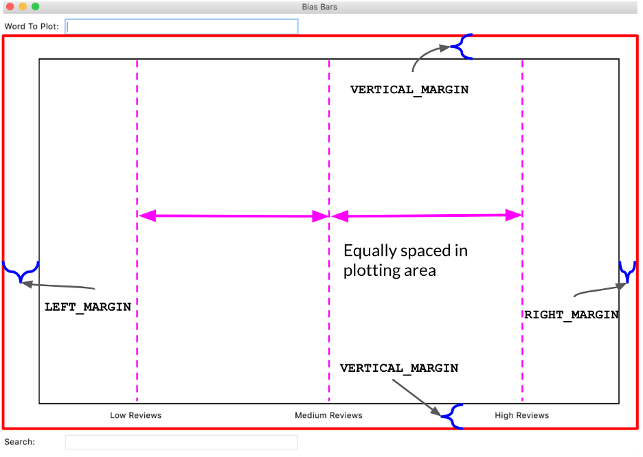 Annotated image of fixed content drawn in BiasBars
window.