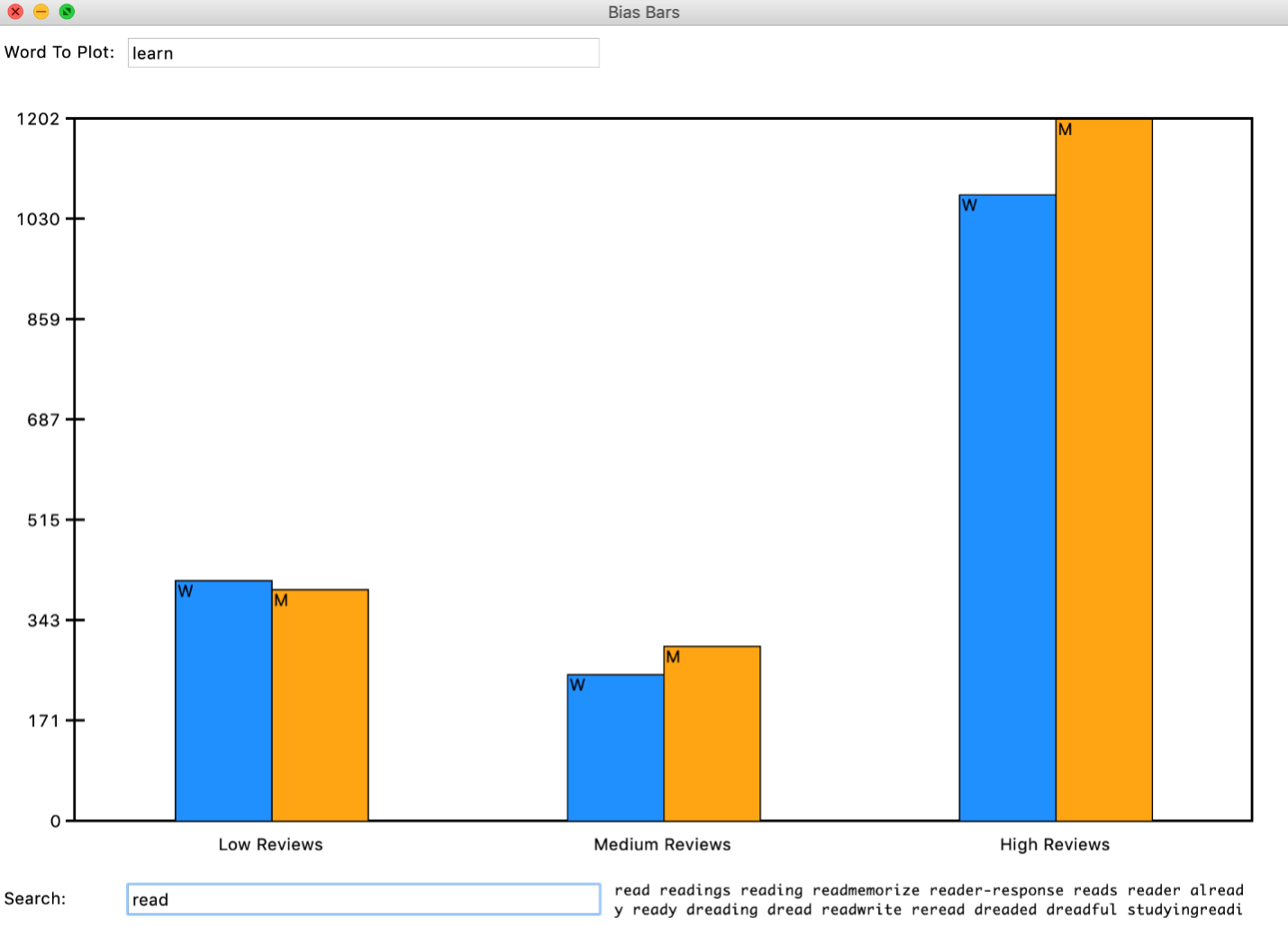Final BiasBars program showing both plotting nad serch
functionality