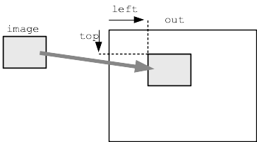 alt: how draw_image maps its
parameters