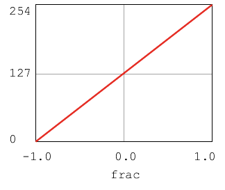 alt: frac high red high, frac low red
low