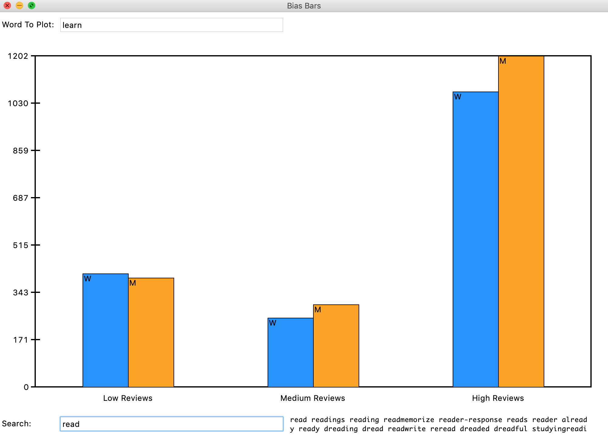 bias bars