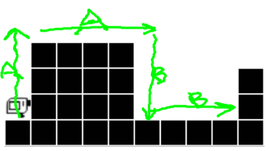 alt: A and B sub-problems