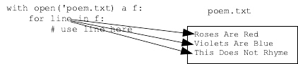 alt:file read loop, gets one line at a time from
file