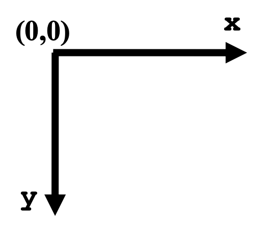 alt x and y axes of canvas extending right and down, starting from the upper left"