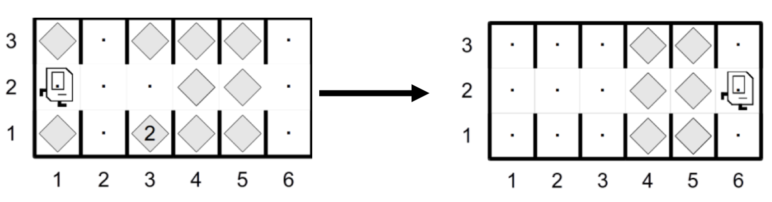 Democracy karel start and end states. Karel fills in each column by fixing the hanging chad.