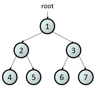 binary tree