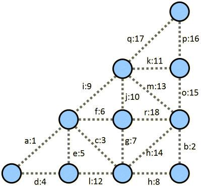 kruskal's algorithm