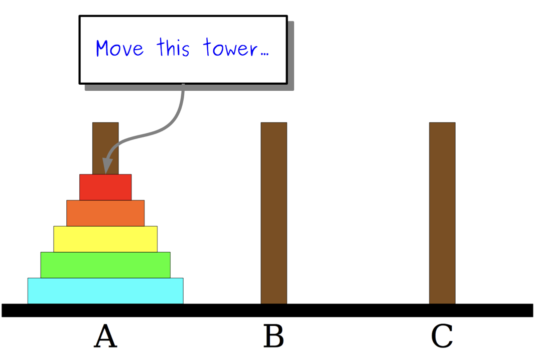 The Tower's of Hanoi Puzzle