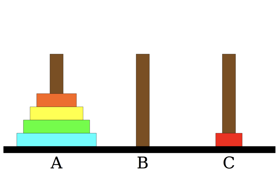The Tower's of Hanoi Puzzle