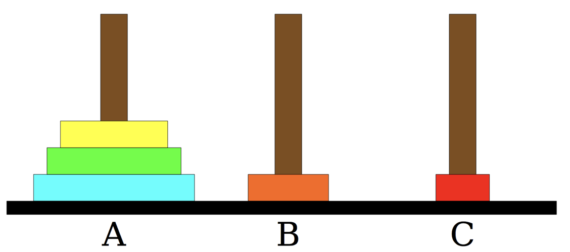 The Tower's of Hanoi Puzzle