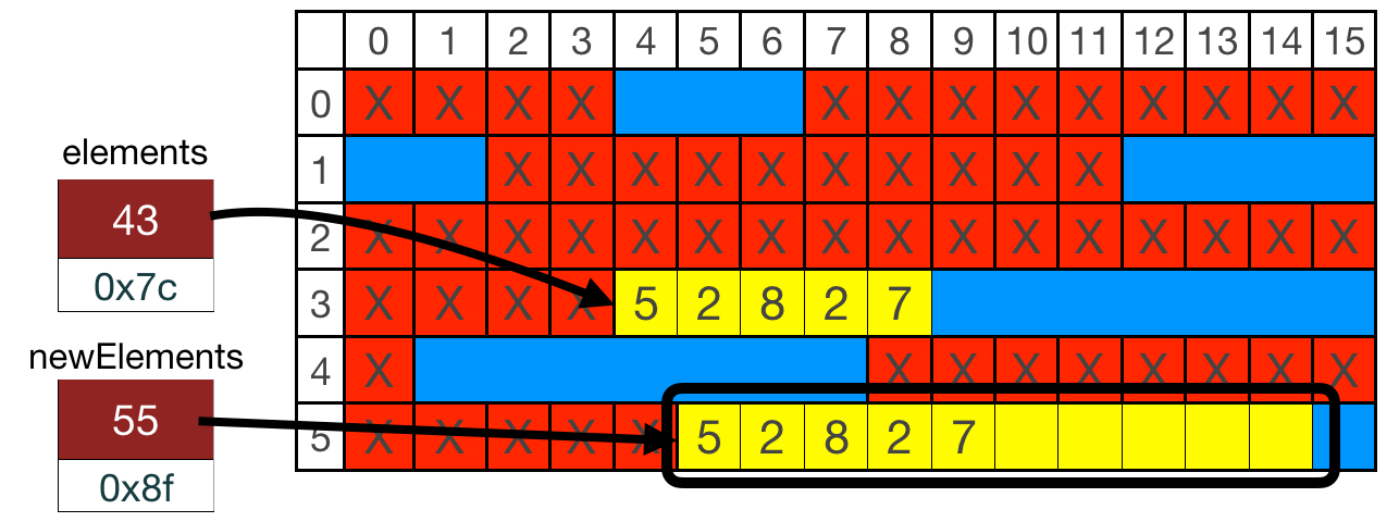 The same image as before, with the same 5, 2, 8, 2, 7 copied to the new location