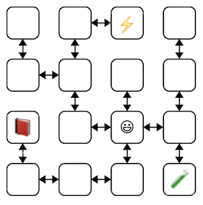 A labyrinth diagram consisting of 16 cells arranged in a 4 by 4 grid. The cells from left to right and top to bottom have the following locations contents and links: r0c0-empty-(link to south) r0c1-empty-(link to south and east) r0c2-wand-(link to west) r0c3-empty-(link to south) r1c0-empty-(link to north) r1c1-empty-(links to north,west,south) r1c2-empty-(link to south) r1c3-empty-(link to north and south) r2c0-spellbook-(link to south) r2c1-empty-(link to north and east) r2c2-smiley face-(links in all directions) r2c3-empty-(links to north,west,south) r3c0-empty-(links to north and east) r3c1-empty-(links to east and west) r3c2-empty-(links to north and west) r3c3-potion-(link to north)