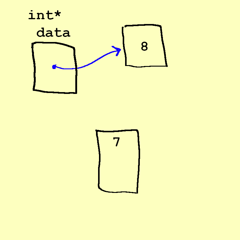 A 7 in a box on its own 