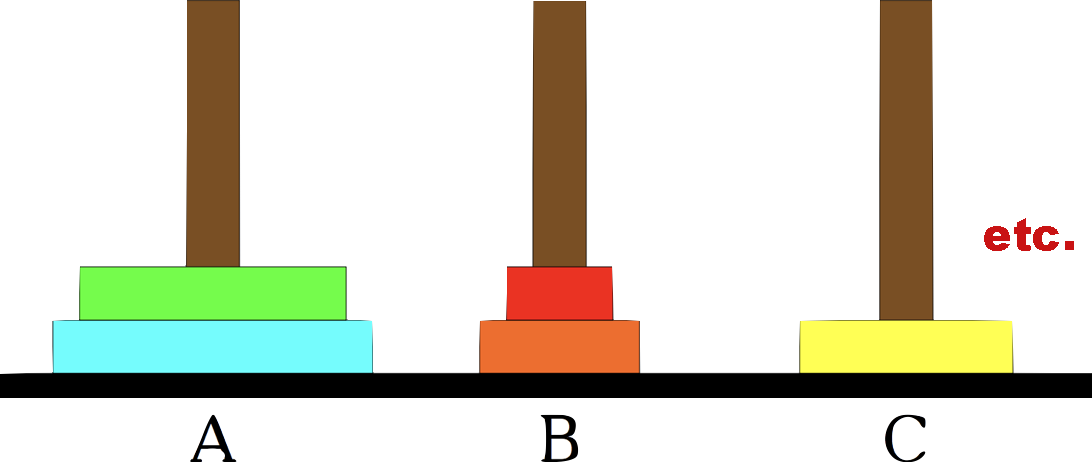 The Tower's of Hanoi Puzzle