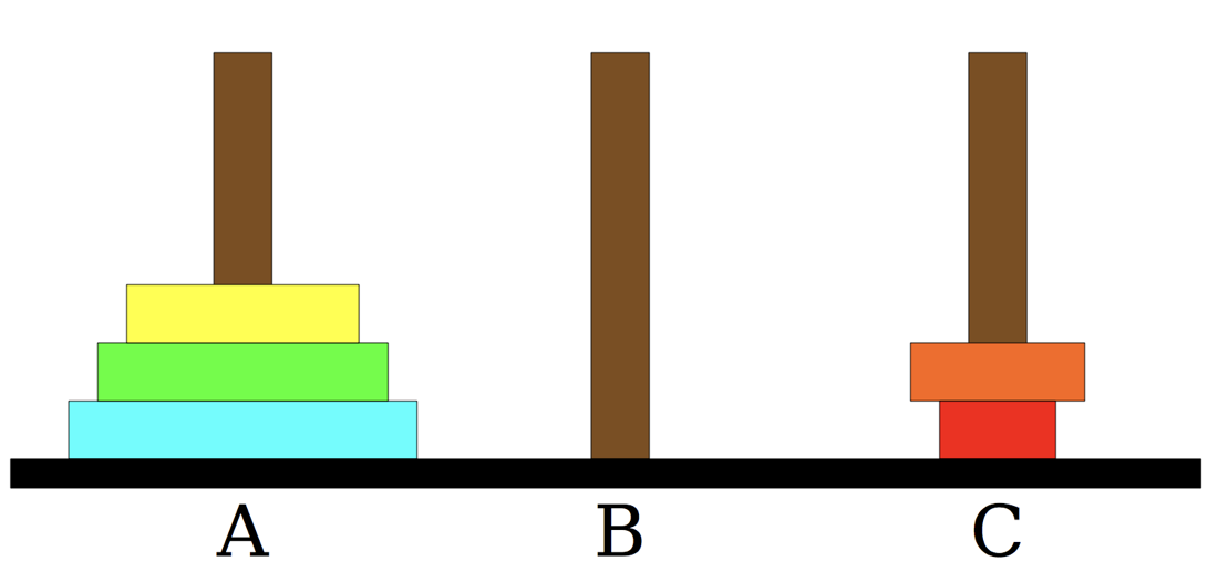 The Tower's of Hanoi Puzzle