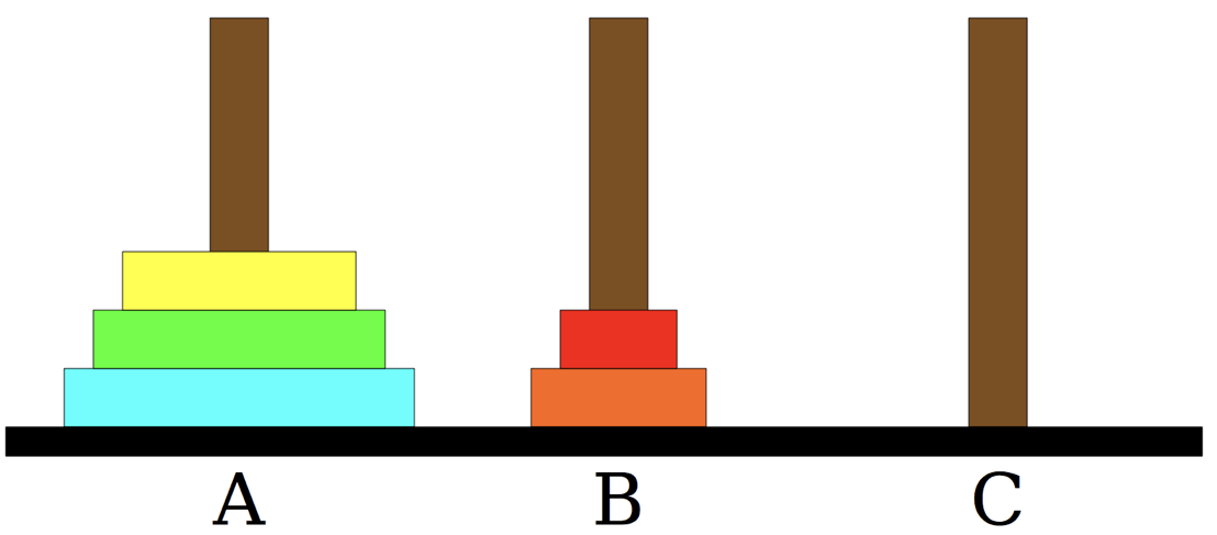 The Tower's of Hanoi Puzzle