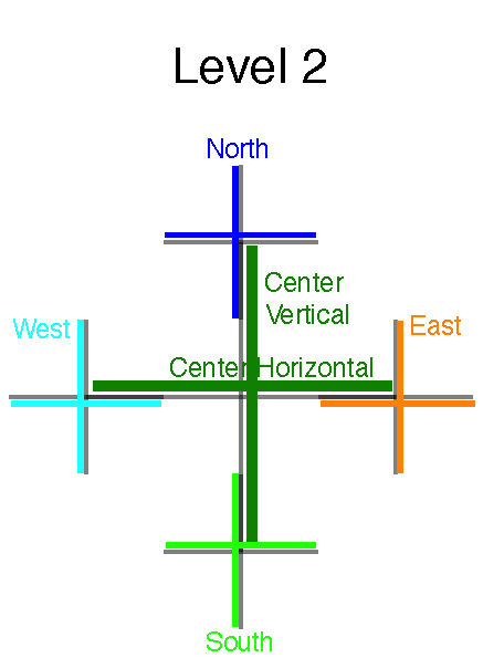 level 2 plus, colors