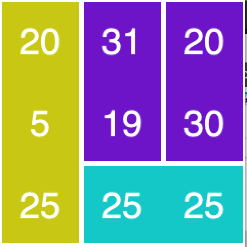Successful HVS redistricting