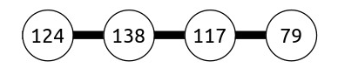 A new squence of 4 numbers: 124, 138, 117, 79