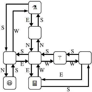 Labyrinth with cells that aren't in a full rectangular grid -- some cells are connected to cells that don't directly neighbor them. Here, pointers are only drawn in one direction, and the cardinal directions no longer mean what they usually do. Wacky!