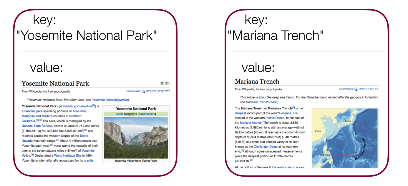 Two wikipedia articles, "Yosemite National Park" and "Mariana Trench"