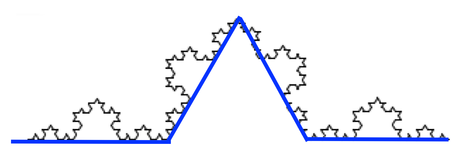 To draw a depth 2 snowflake, you split the line from level 1 at the 1/3 and 2/3 marks, and draw a triangle between those two points that is at the middle and above the line.