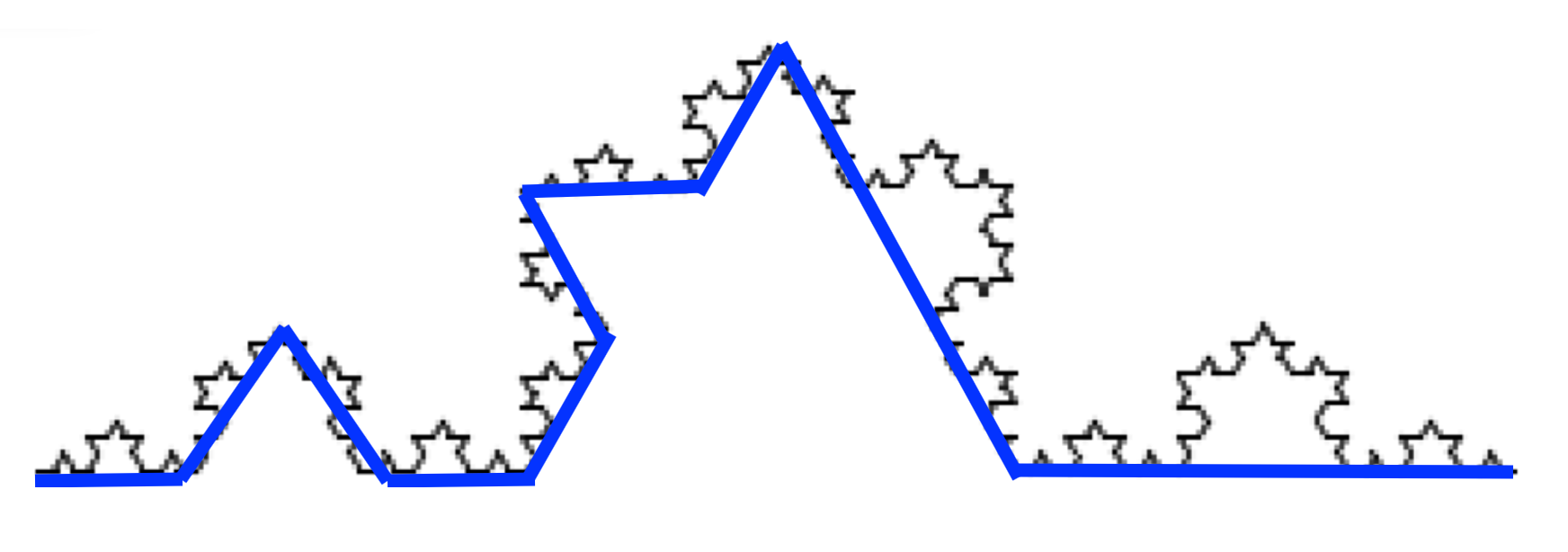 To continue a level 3 snowflake, you break the left part of the level 2 triangle into thirds, and the points at 1/3 and 2/3 of that smaller line are drawn out and to the right (at an angle such that the point in the middle creates an equilateral triangle with the slanted edge.