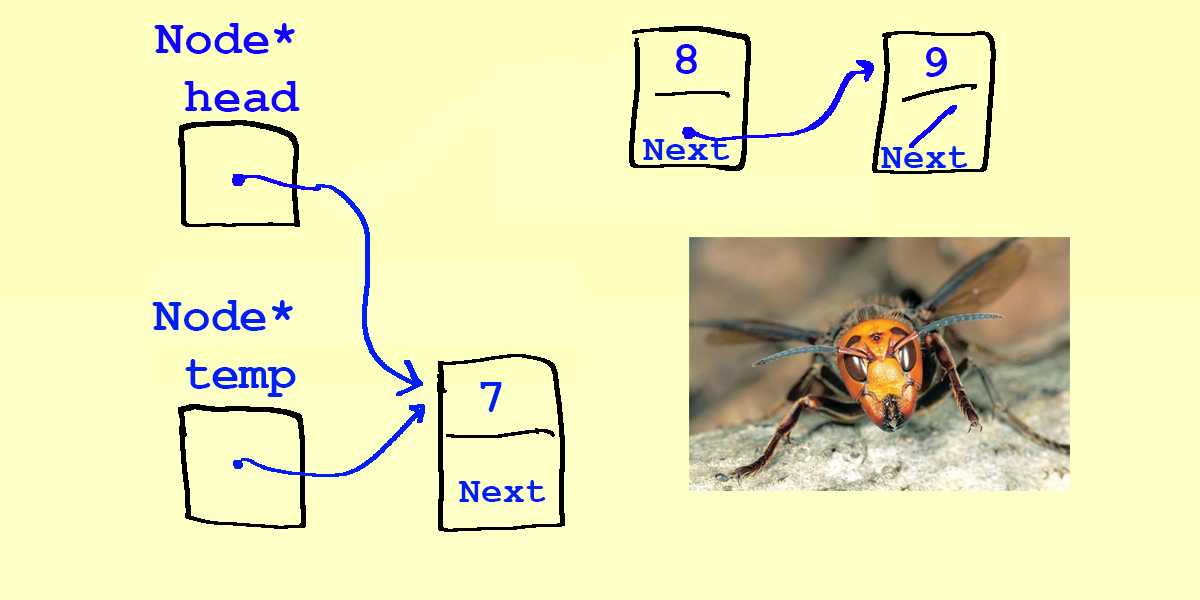 We now have the situation where head points to the 7, and temp points to the 7, but nothing is pointing to the 8, which means that we've lost access to it.