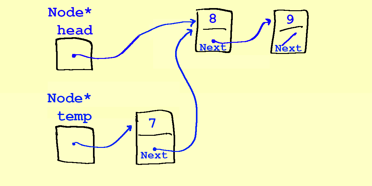 We now have both 7's next and head pointing to the 8, so we won't lose contact with the 8 when we re-assign head to point to 7