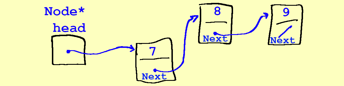 The image from above with 7 inserted before the 8, so that head points to 7 and 7 points to 8