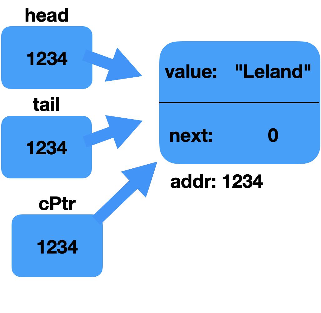 one element head and tail