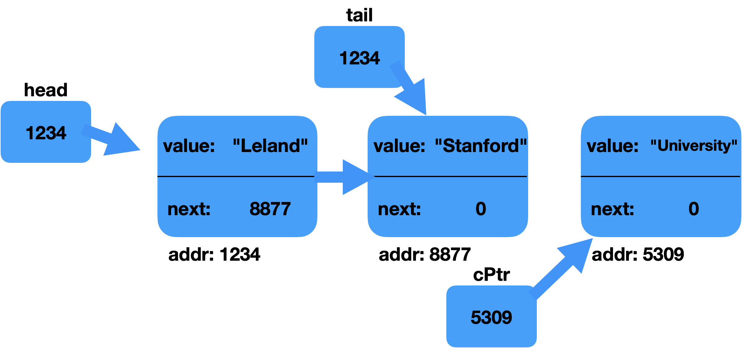 three elements in the list part 1 ht