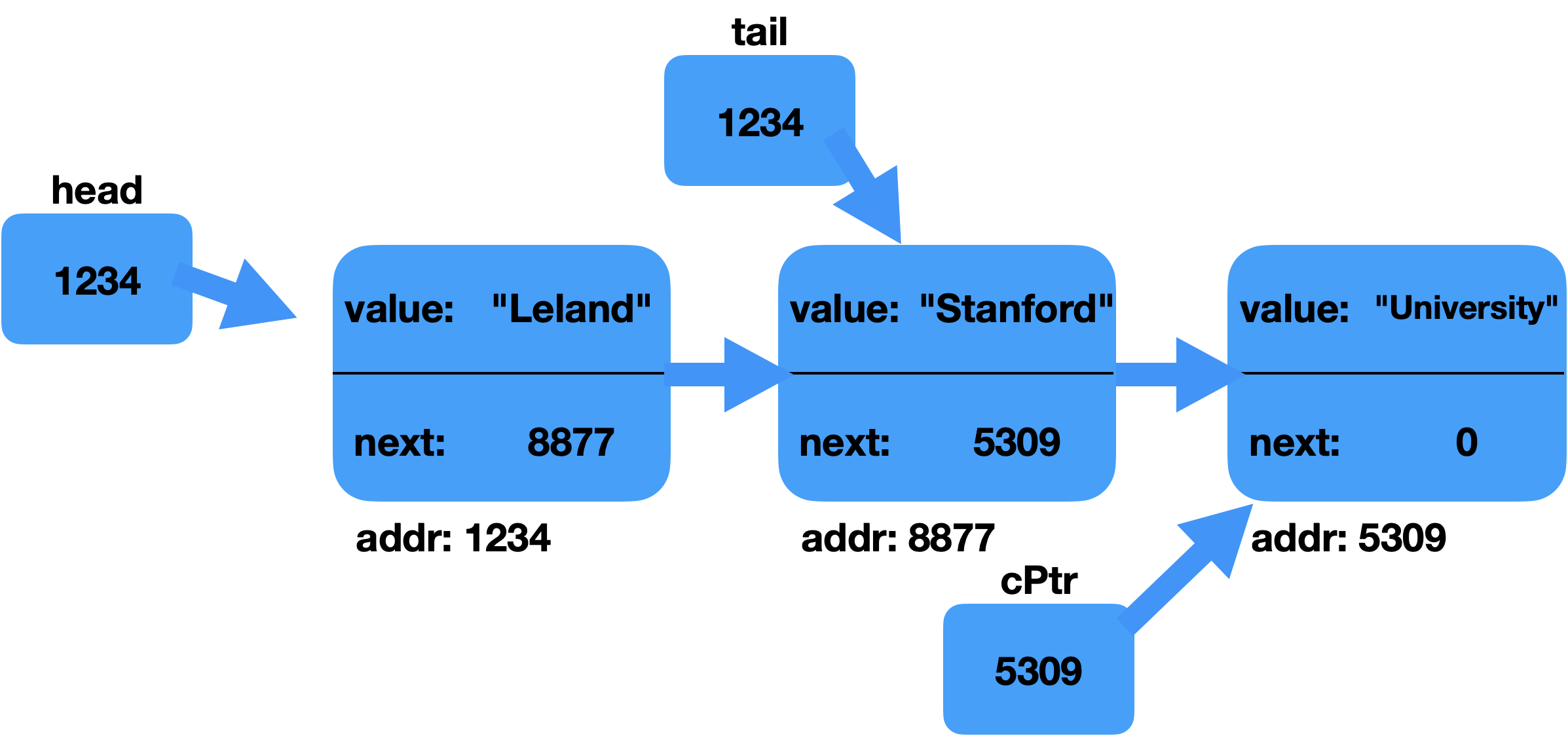 three elements in the list part 2 ht