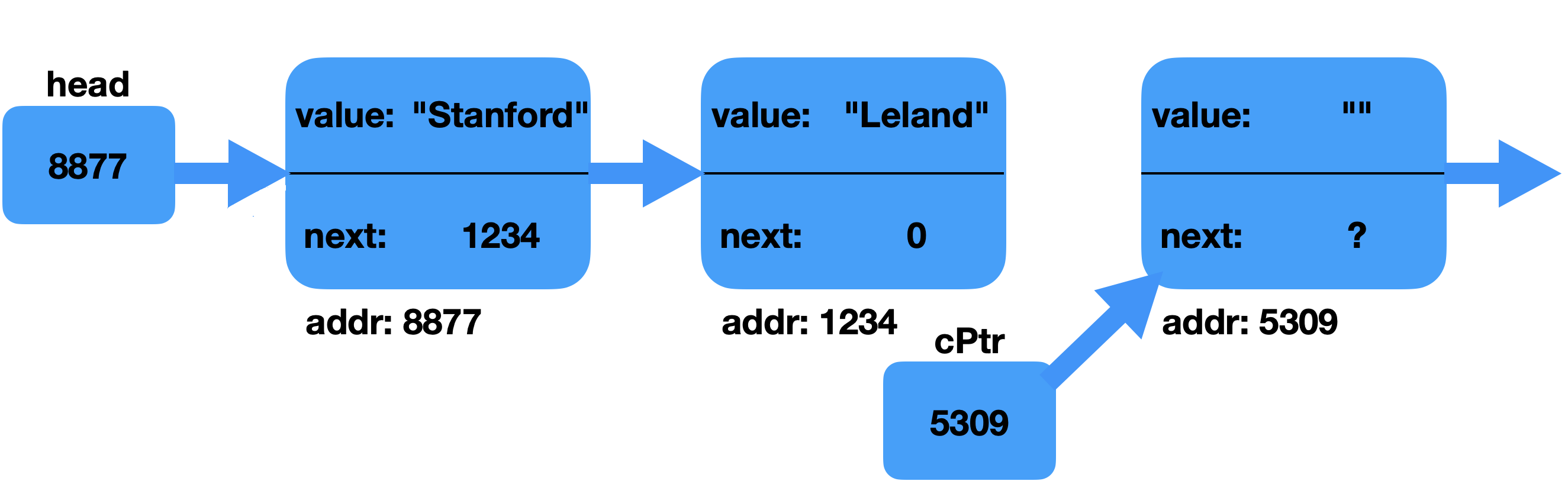 three elements in the list part 1