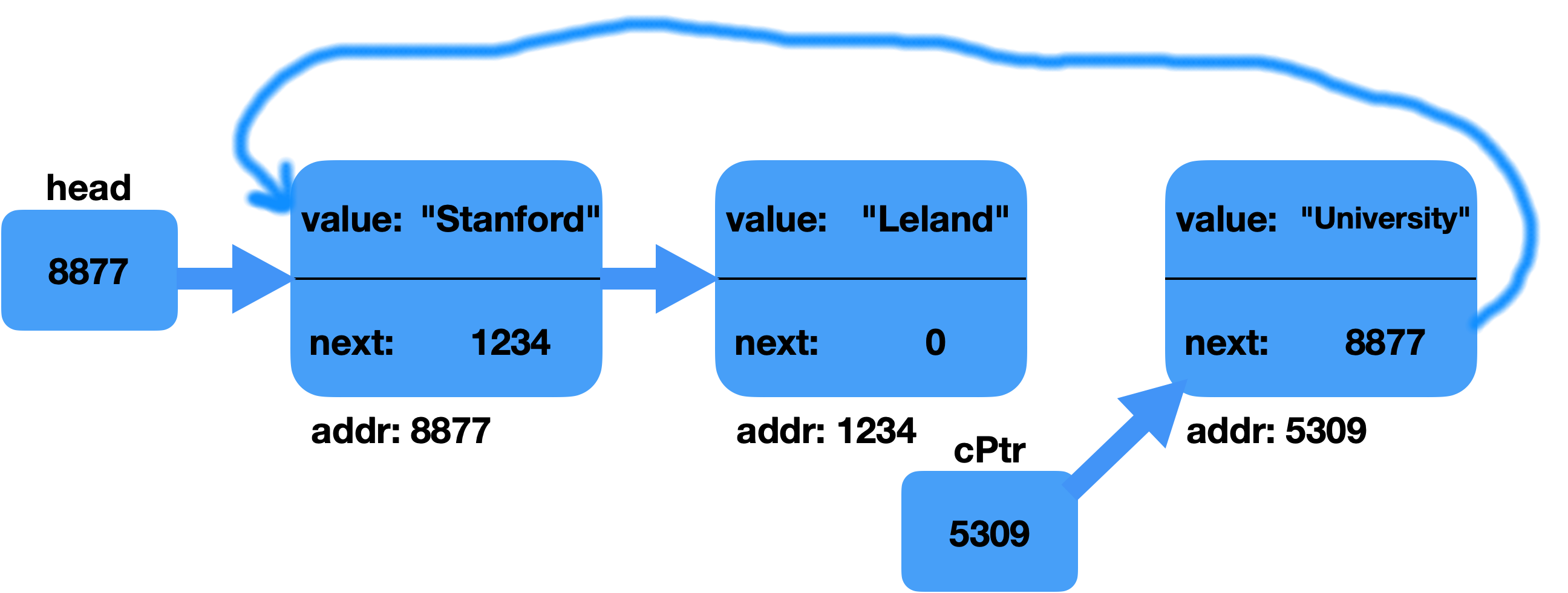 three elements in the list part 2