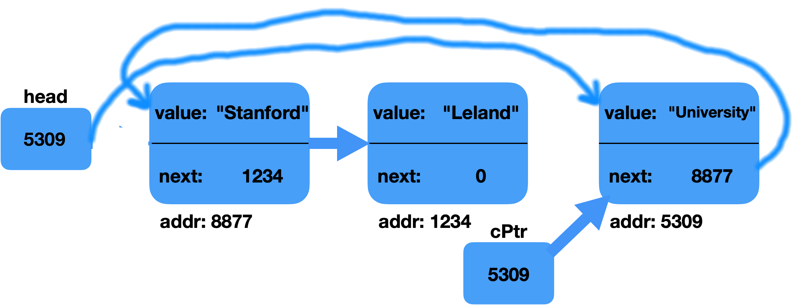 three elements in the list part 3