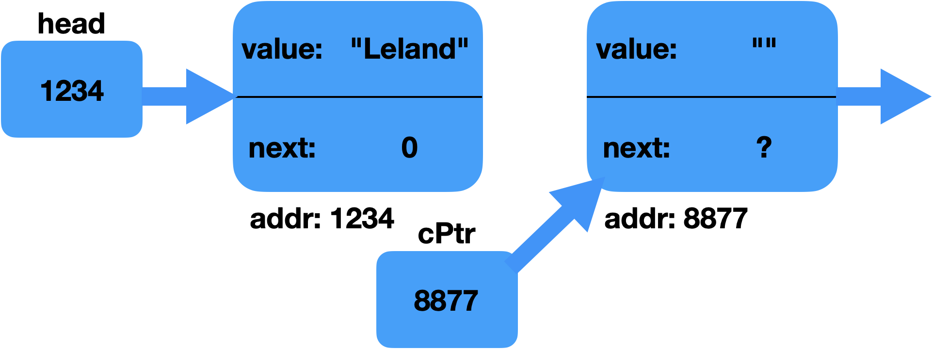 two elements in the list part 1