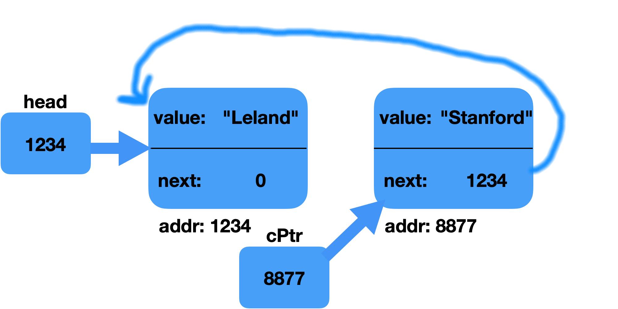 two elements in the list part 2