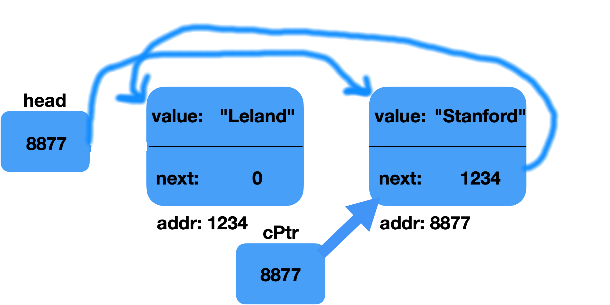 two elements in the list part 3