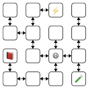 A labyrinth diagram consisting of 16 cells arranged in a 4 by 4 grid. The cells from left to right and top to bottom have the following locations contents and links:  r0c0-empty-(link to south) r0c1-empty-(link to south and east) r0c2-wand-(link to west) r0c3-empty-(link to south) r1c0-empty-(link to north) r1c1-empty-(links to north,west,south) r1c2-empty-(link to south) r1c3-empty-(link to north and south) r2c0-spellbook-(link to south) r2c1-empty-(link to north and east) r2c2-smiley face-(links in all directions) r2c3-empty-(links to north,west,south) r3c0-empty-(links to north and east) r3c1-empty-(links to east and west) r3c2-empty-(links to north and west) r3c3-potion-(link to north)