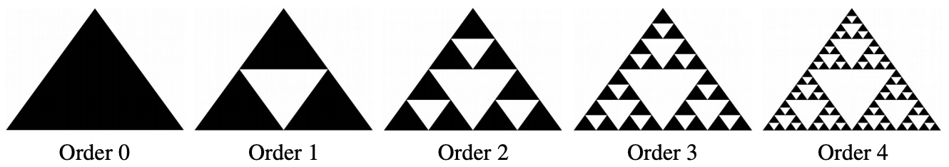 sierpinski triangles of orders 0 -4