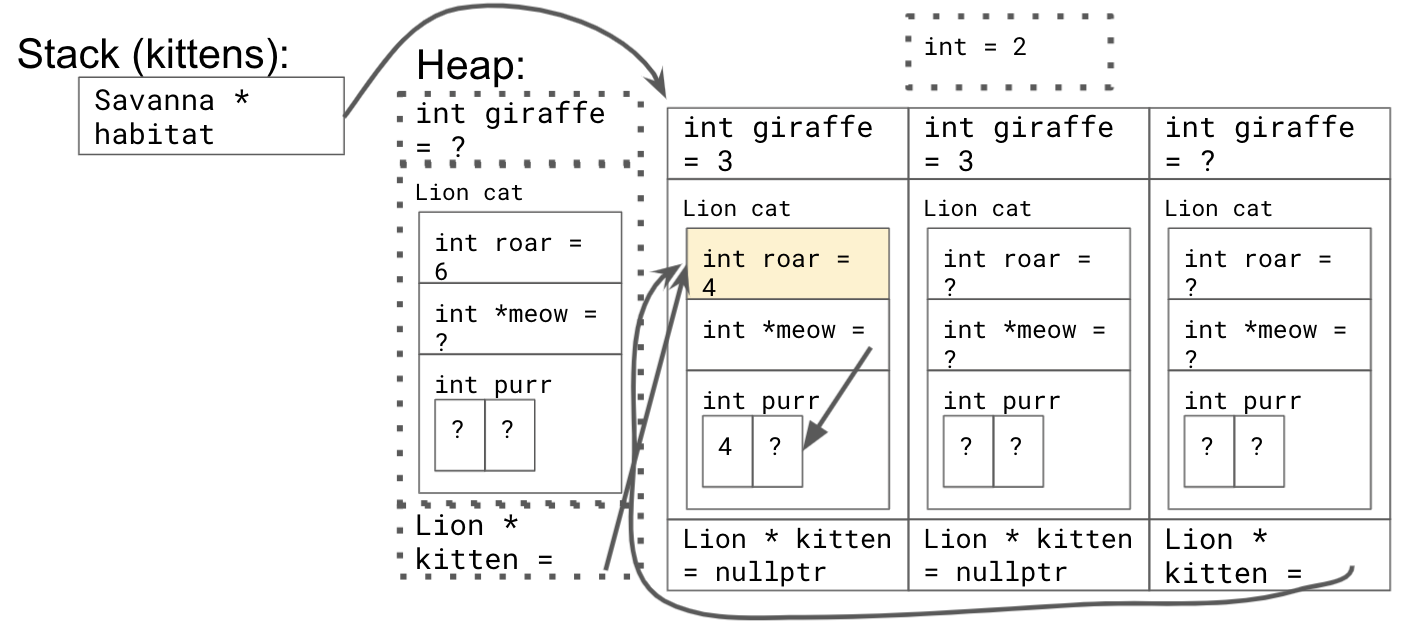 Memory diagram, more detailed description to come soon