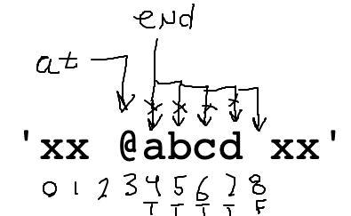 alt: T/F drawn under chars for while test