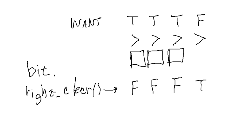 alt: standard coyote, draw wanted T/F pattern for while test, T with cliff below, F off the cliff