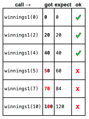 alt: experimental server output table