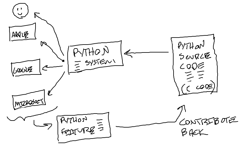 alt: python open source cycle