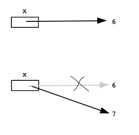 alt: change x from 6 to 7