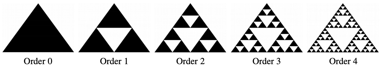 sierpinski fractals of orders 0-4